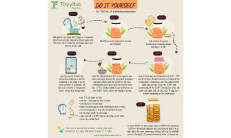Kombucha Tutorial - Step by Step Infographics - With Arabic