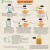 Kombucha Tutorial - Step by Step Infographics - With Arabic